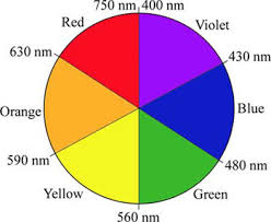 cellphone spectrophotometry turn a phone into a functional