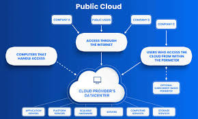 What is a Cloud Server and How Does It Work? | FounderJar