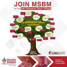 Entrepreneurship Business And Management Are Essential For Growth And Development Set Within The Cont Business Management Entrepreneurship Building Blocks