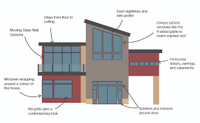 With an abundance of unique design styles, it can be daunting to decipher which style will work best for you. Modern Architectural Style Considerations Milgard Windows Doors