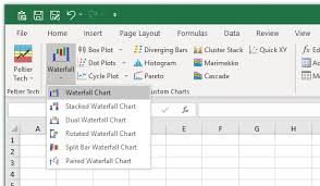 Peltier Tech Waterfall Chart Peltier Tech Charts For Excel