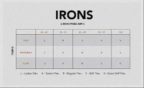 Matrix Golf Shafts Swing Speed Chart Golf Shaft Swing