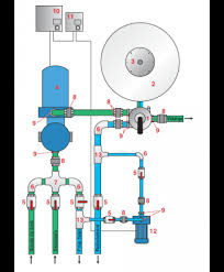 Filtration Piscine Tout Pour La Filtration Pour Piscine