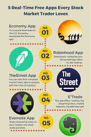 There are no fees for inactivity. 5 Real Time Free Apps Every Stock Market Trader Loves Visual Ly