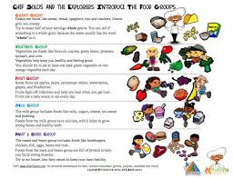 Food Groups For Kids Learning About Food Groups Food