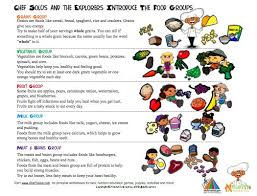 food groups for kids learning about food groups food