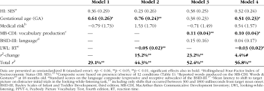 prediction to ppvt 4 at 4 5 years from 18 months demographic