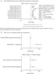 Comorbidities are medical conditions that exist in addition to obesity. Depresion Como Factor De Riesgo De Enfermedades Medicas A Comorbilidad Download Scientific Diagram
