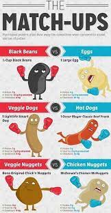 Pin By Tina Costanza On Vegan And Vegetarian Recipes Protein Animal Protein Veggie Dogs