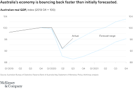 Worrying reaction to astrazeneca news. Reflecting On Australia S Covid 19 Response Mckinsey