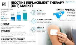 Image result for Nicotine Replacement