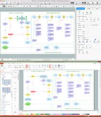 Draw Flowcharts With Conceptdraw Chart Examples Make A