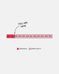 Profil pour Shelly Paige Williams