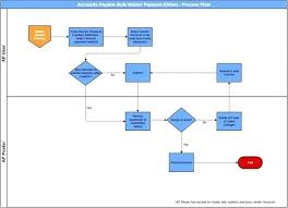 Tool For Process Flow Diagram Catalogue Of Schemas