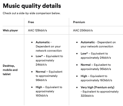 News also reviewed published consumer ratings and reviews of streaming services. Understanding Sample Rate Bit Depth And Bit Rate Headphonesty