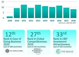 Environmental health problems in malaysia are mostly attributed to atmospheric pollution, water pollution, climate change, ozone depletion, and this article discusses the issues and management framework of environmental health in malaysia. The Malaysian Advantage Malaysia Petroleum Management Mpm