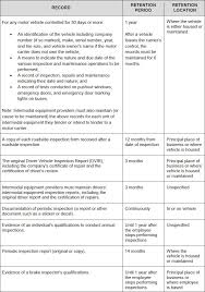 The inspection is taken forward by the external or the inspectors who have enough experience in this field or profession. Vehicle Inspection Maintenance Recordkeeping