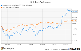 heres why wells fargo stock has underperformed this year