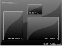 Ipad 3 Screen Resolution Comparison