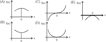 Maybe you would like to learn more about one of these? Kumpulan Soal Turunan Seleksi Masuk Ptn Konsep Matematika Koma