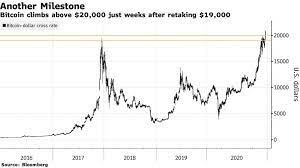 What can be expected in 2020? Bitcoin Xbt Should Be Worth 400 000 Says Guggenheim S Scott Minerd Bloomberg