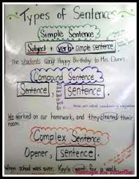 great anchor chart for types of sentences also good list