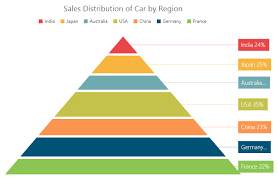 Chart Types