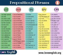 A prepositional phrase is a collection of words made up of a preposition followed by a noun, noun phrase, or noun clause which serves as the object of that preposition. Prepositional Phrase Examples A Big List Of 160 Prepositional Phrases Love English Prepositional Phrases Prepositional Phrase Learn English Words