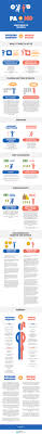 Infographic Pa Vs Md Understanding The Differences The