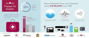The execution of many daily tasks requires immense time, concentration, and knowledge, so. Michael Marsilio Financial Advisor Td Linkedin