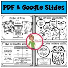No annoying ads, no download limits, enjoy it and don't forget to bookmark and share the love! Language Arts Ela Anchor Charts Grammar Google Pdf Distance Learning