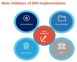 Inhibitors Of Rpa Implementation Process Robot Automation