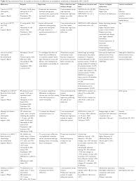 Full Text Categorizing Factors Of Adherence To Parenteral