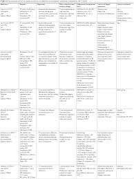 full text categorizing factors of adherence to parenteral