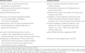 Drei monaten, die schraube zu finden, an der ich drehen musste, um die symptome vollständig zum verschwinden zu bringen. Table 4 From An Approach To The Diagnosis Of Acute Transverse Myelitis Semantic Scholar