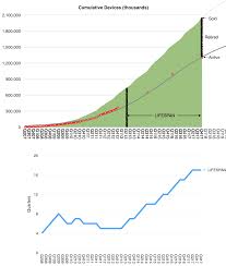 Financial Asymco