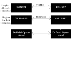 Interaksi simbolik yang diformulasikan oleh herbert blumer adalah sebuah proses interaksi dalam pembentukan makna oleh individu. Hipotesis Wikipedia Bahasa Indonesia Ensiklopedia Bebas