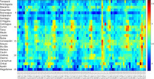 Severe Mortality Impact Of The 1957 Influenza Pandemic In Chile Chowell 2017 Influenza And Other Respiratory Viruses Wiley Online Library