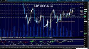 S P 500 Futures Trading Update Breakout Or Fakeout See