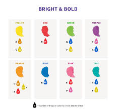 Color Right Icing Color Chart Food Coloring Mixing Chart