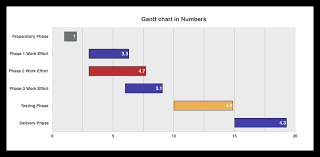 How To Make A Gantt Chart In Numbers For Mac Template