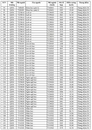 Oct 05, 2020 · điểm chuẩn đại học khoa học xã hội và nhân văn tp hcm cao nhất 27,5. Ä'iá»ƒm Chuáº©n TrÆ°á»ng Ä'h Khoa Há»c Xa Há»™i Va Nhan VÄƒn Ha Ná»™i Cao Nháº¥t 27 25 Ä'iá»ƒm Tin Tá»©c Má»›i Nháº¥t 24h Ä'á»c Bao Lao Ä'á»™ng Online Laodong Vn