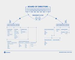 Business Structure Flow Chart Diagram