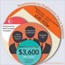 Before You Apply For Singapore S Employment Pass Have You Met All The Required Criteria Don T Leave Your Ep Application To How To Apply Employment Singapore