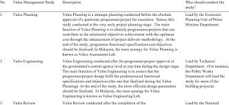 The malaysian public works department malay jabatan kerja raya malaysia abbreviated jkr is the federal government department in malaysia under ministry o. Description Of The 3 Types Of Vm Study In Malaysia Download Table