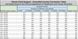 18 experienced chart for child support