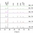 The assignment of signals in 13 C NMR spectra of GMA0, GMA10 and ...