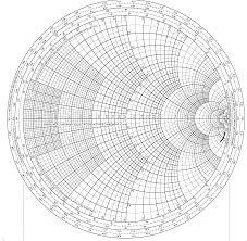 The Smith Chart Form Smith Chart Will Smith Chart