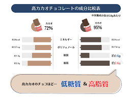 お 菓子 食べる と ニキビ