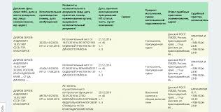 Kak Uznat Svoyu Zadolzhennost Pered Sudebnymi Pristavami